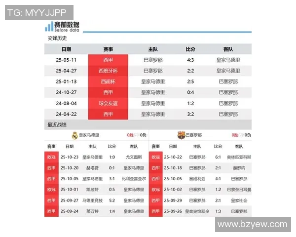 皇马与巴萨巅峰对决电视直播时间及观看指南全解析